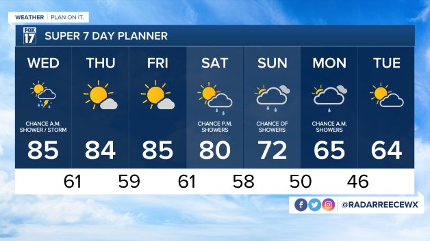 WXMI_7day (1).jpeg