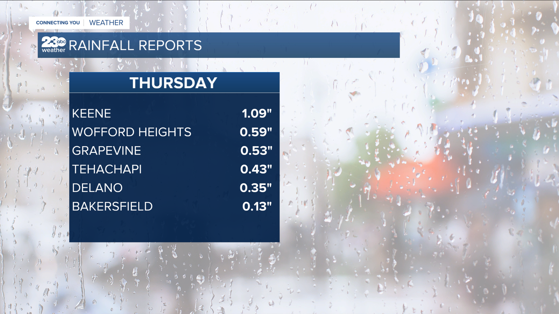 Rain totals.PNG