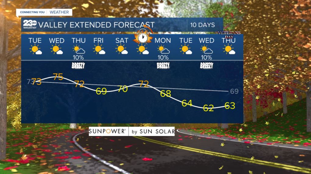 Valley 10-day forecast 11/2/2021