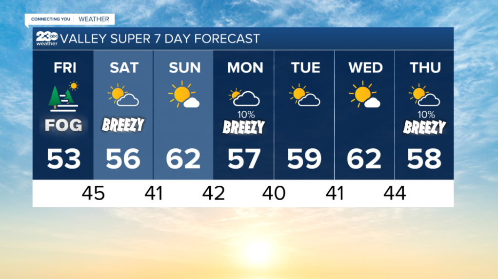 Valley Forecast 01/07/2022