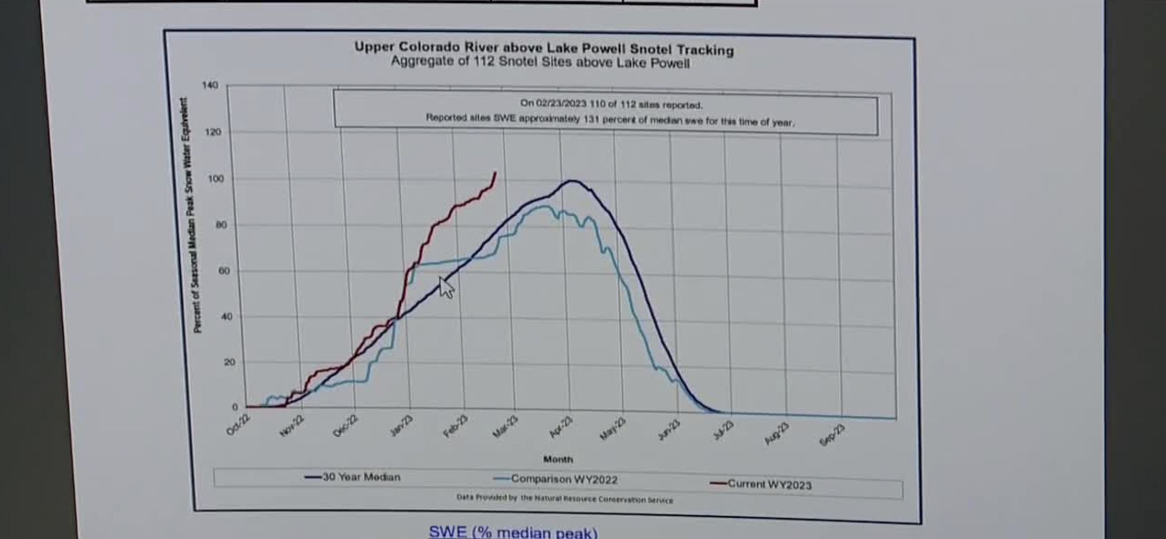Lake Powell graph