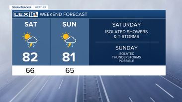 Weekend forecast