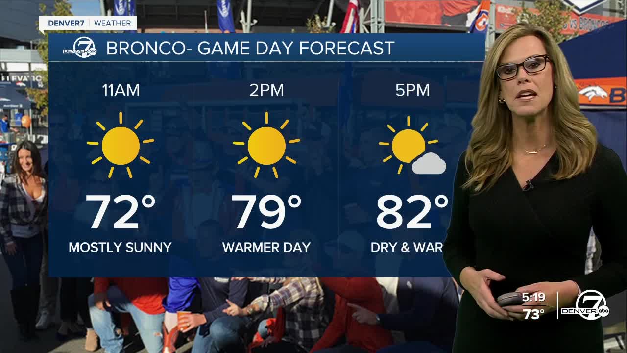 Bronco forecast
