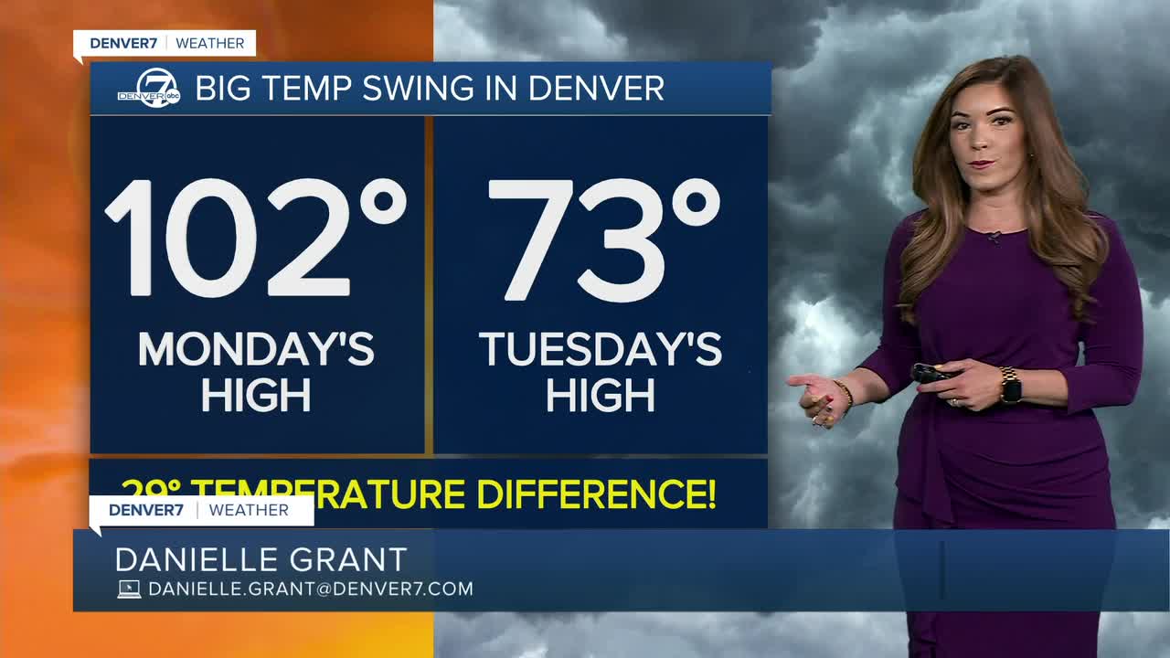 Big Temperature Swing in Denver (DIA)