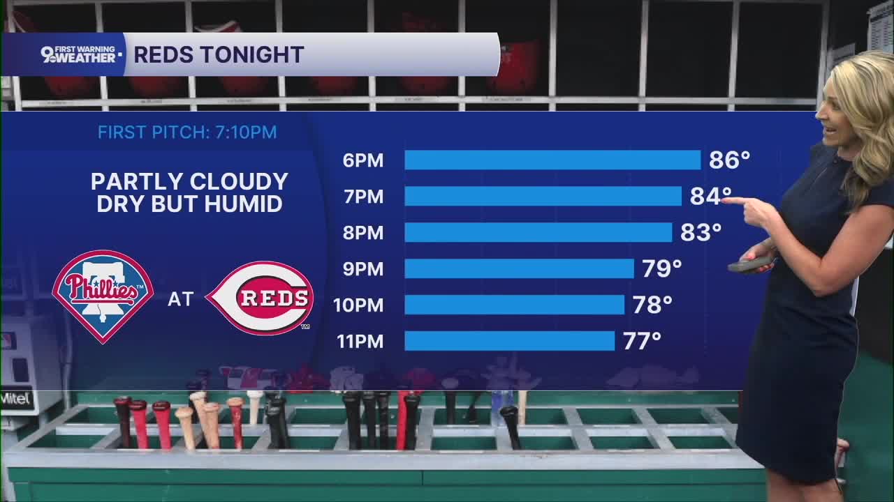 Wednesday's forecast