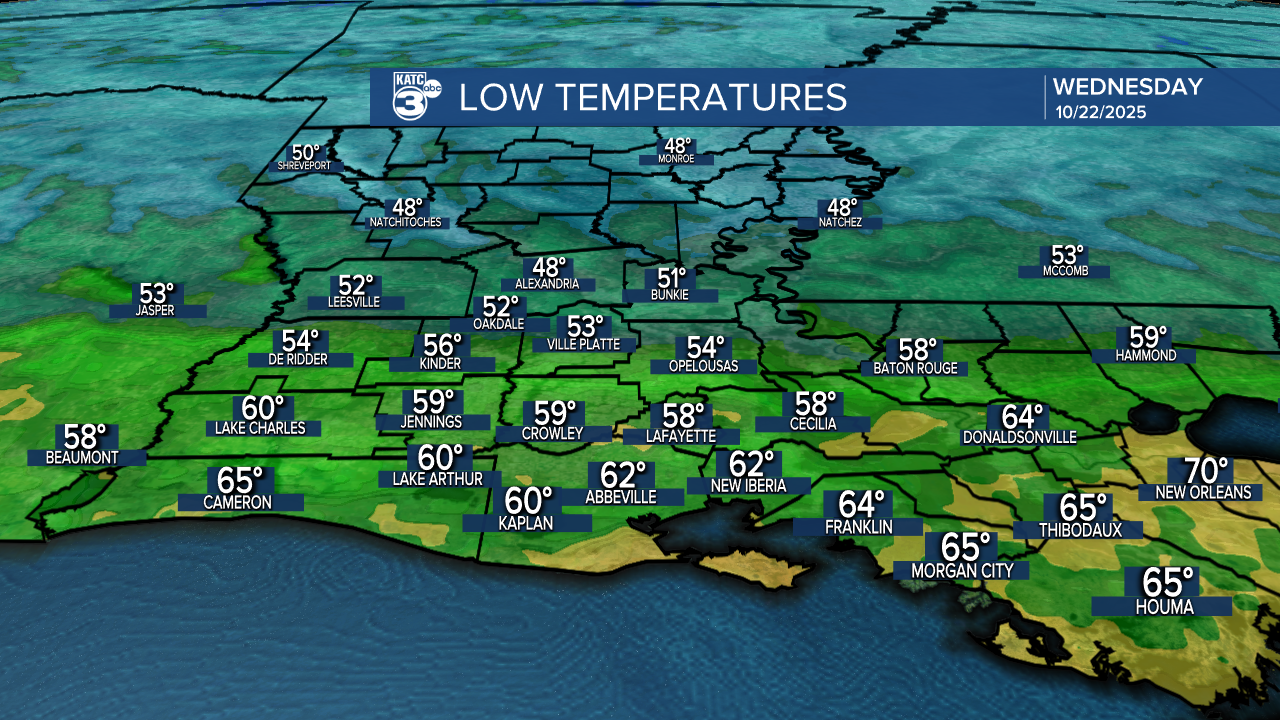 ICAST Lows Tonight.png