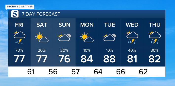 7 day forecast 04/25/25