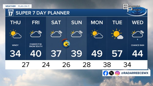 7 DAY FORECAST