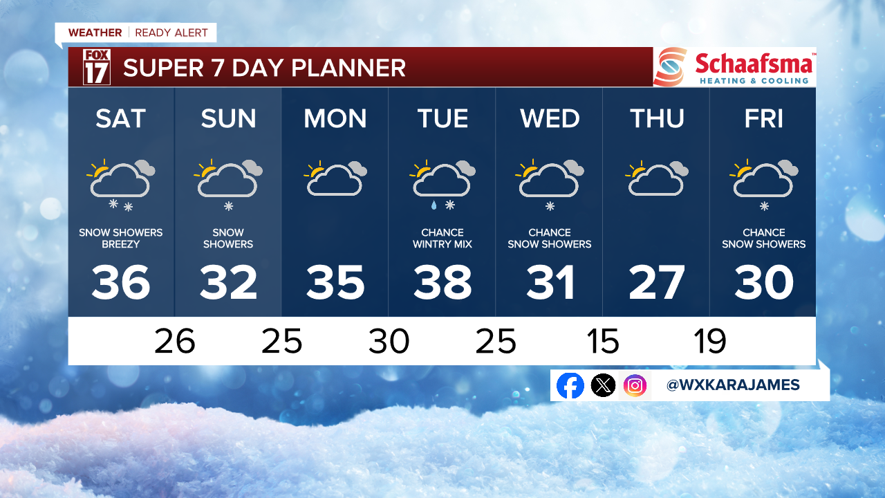 7 Day w Style Guide.png