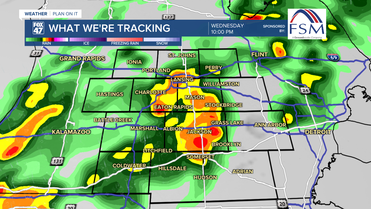 Futurecast