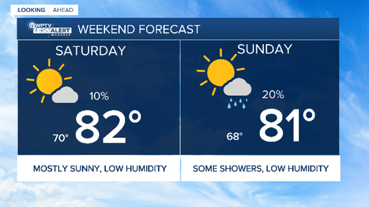 WPTV First Alert Weather forecast, 5 a.m. on Dec. 2, 2022.jpg