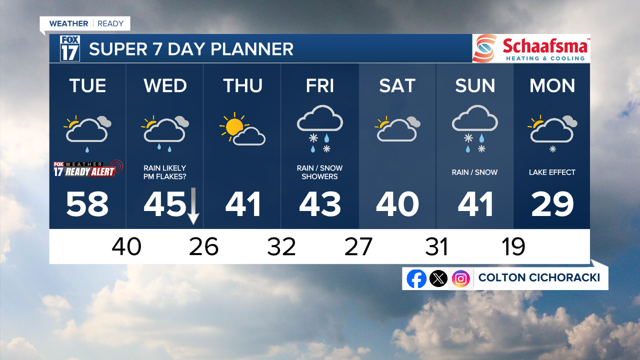 7 Day w Style Guide.png