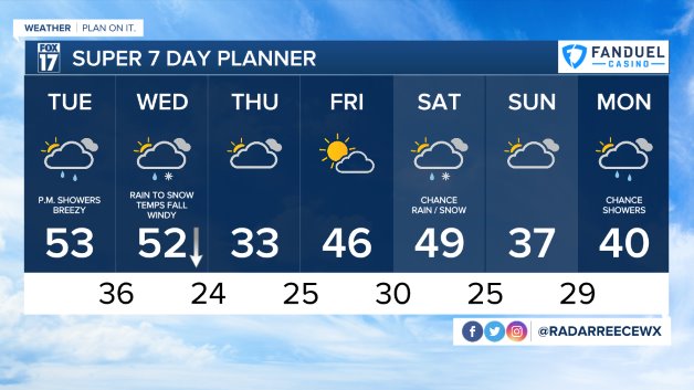 WXMI_7day (1).jpeg