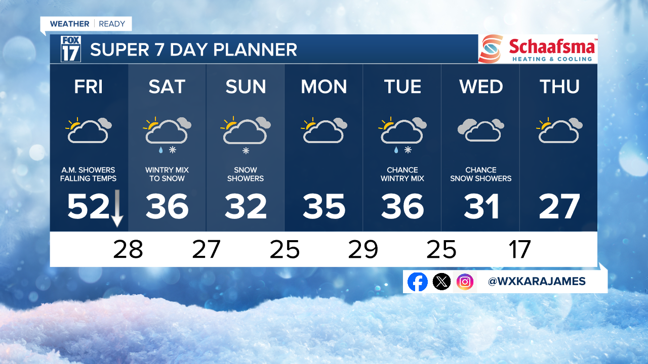 7 Day w Style Guide.png