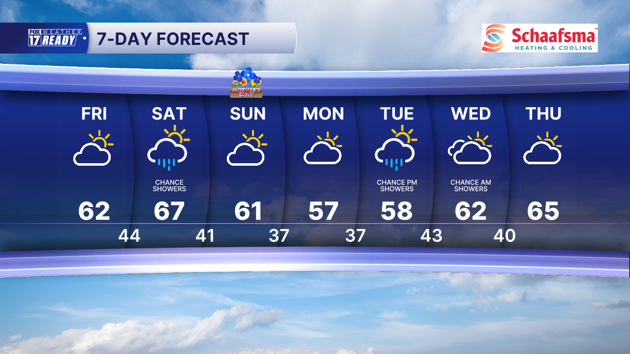 7 Day Forecast Super PM.png