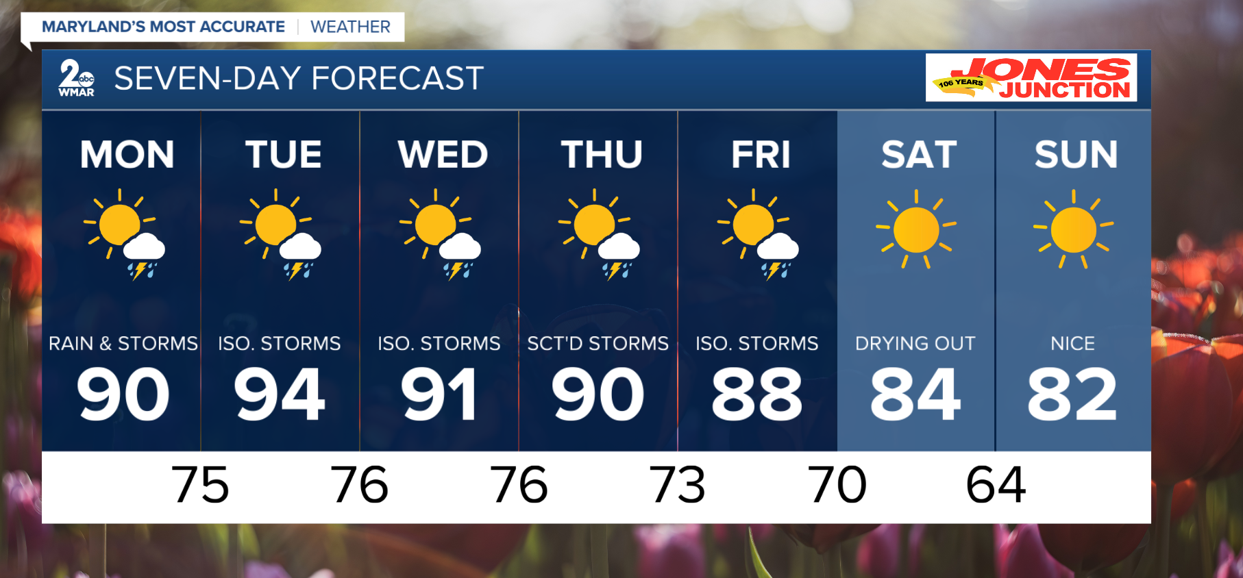 Baltimore Faces Warming Trend With Scattered Showers This Week