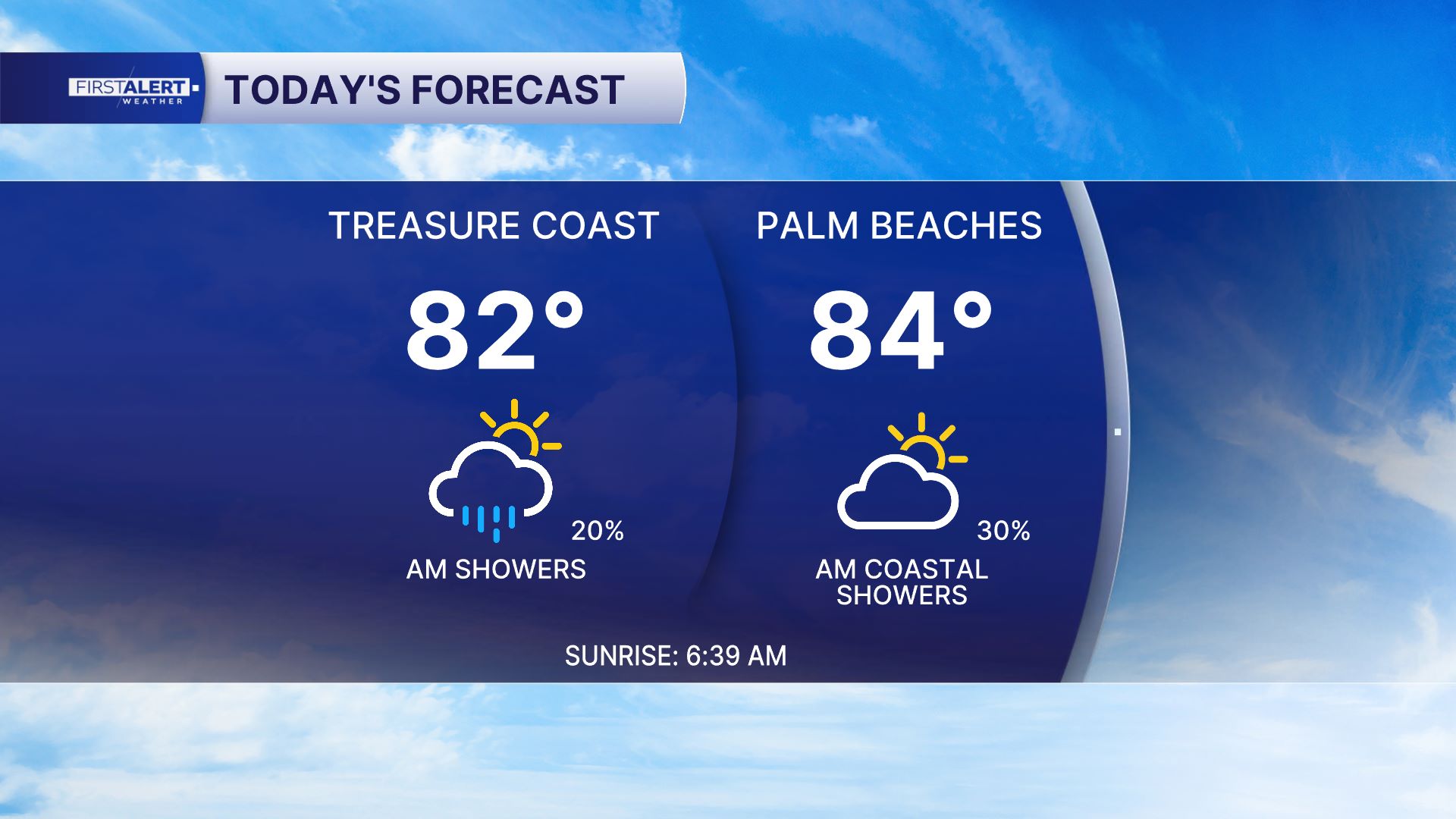 Today's weather May 5, 2026