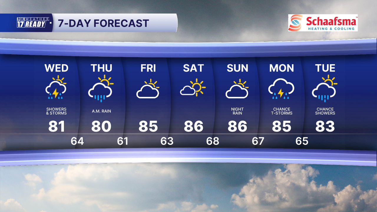 7 Day Forecast Super PM.png