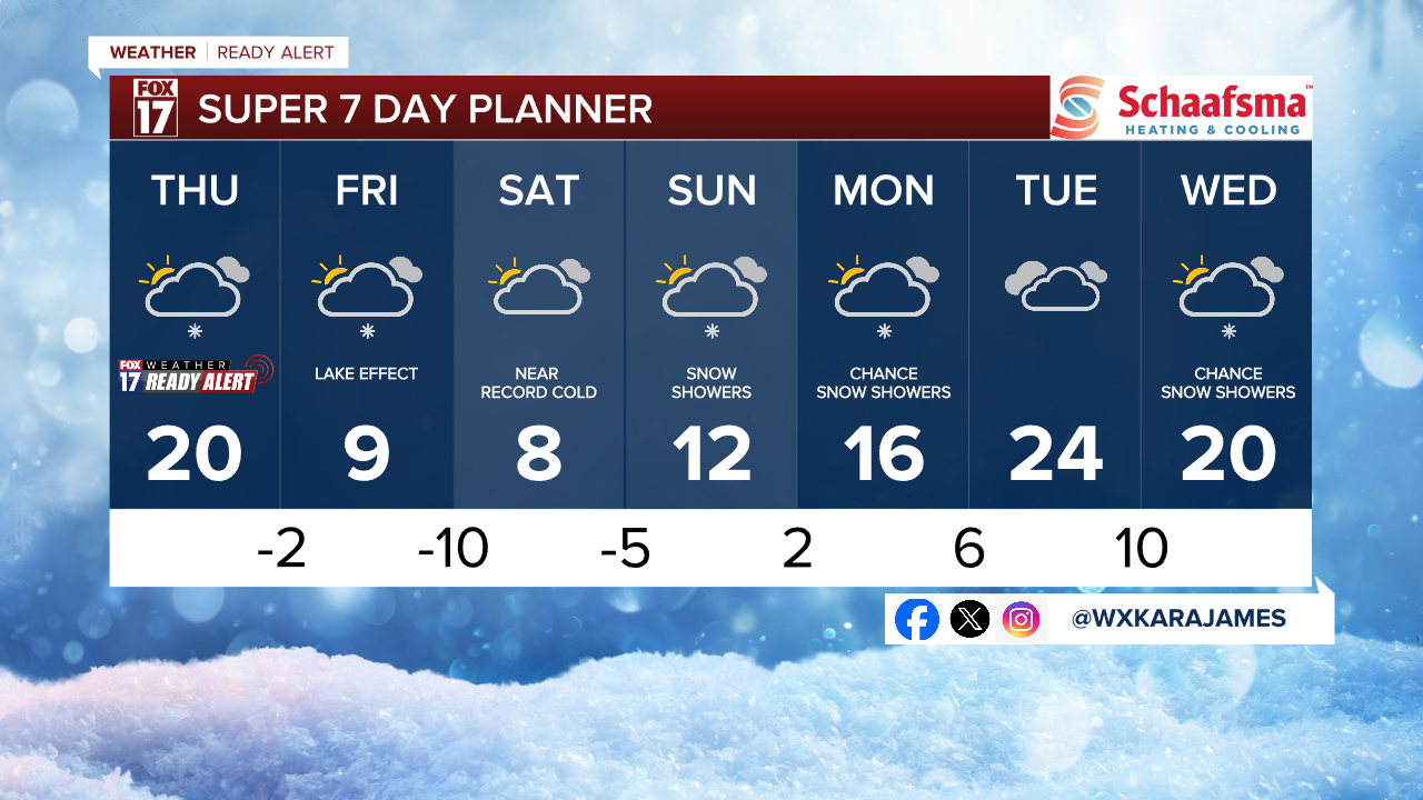 7 Day w Style Guide.png