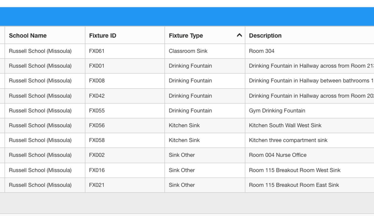 Russell Elementary Lead