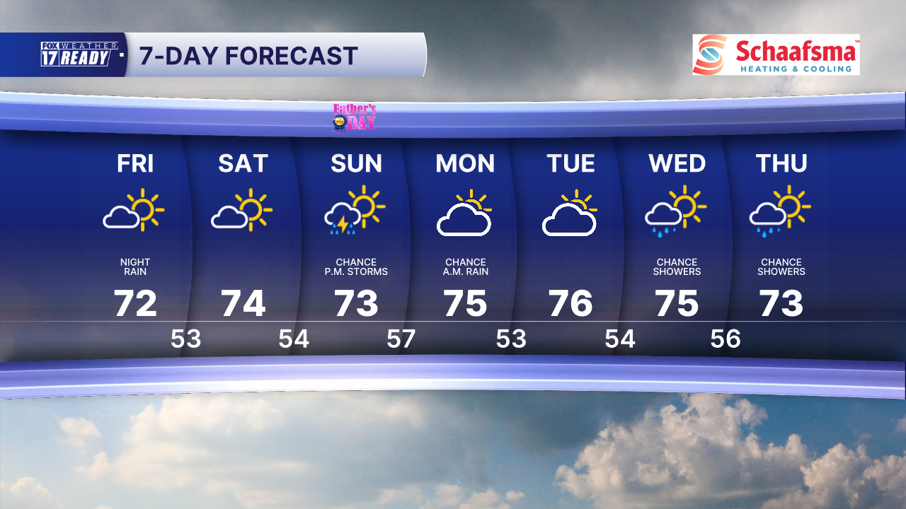 7 Day Forecast Super PM.png