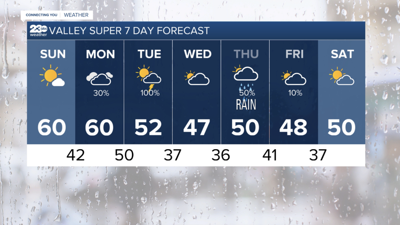 SUNDAY PM FORECAST