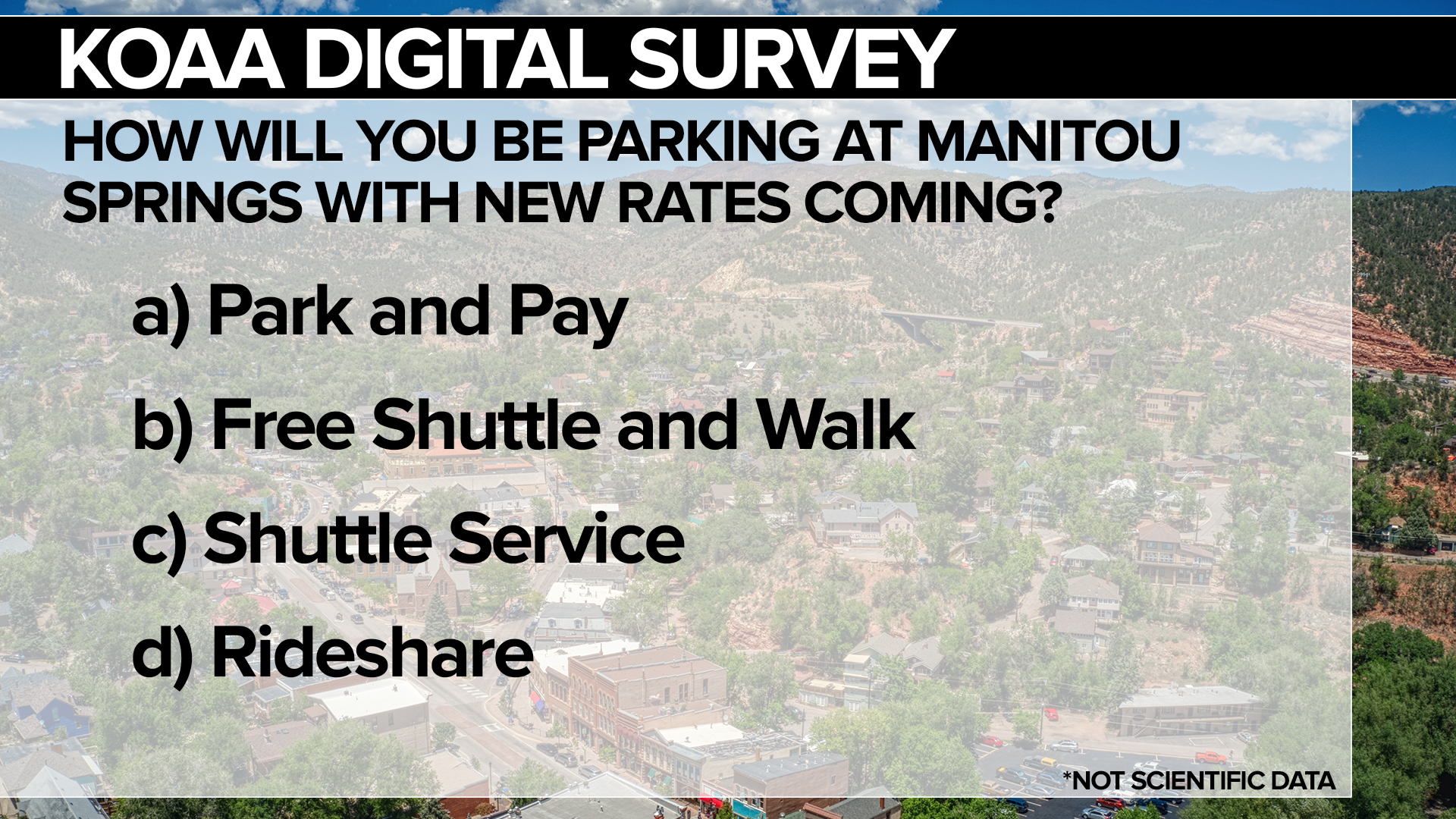 Manitou Parking Survey