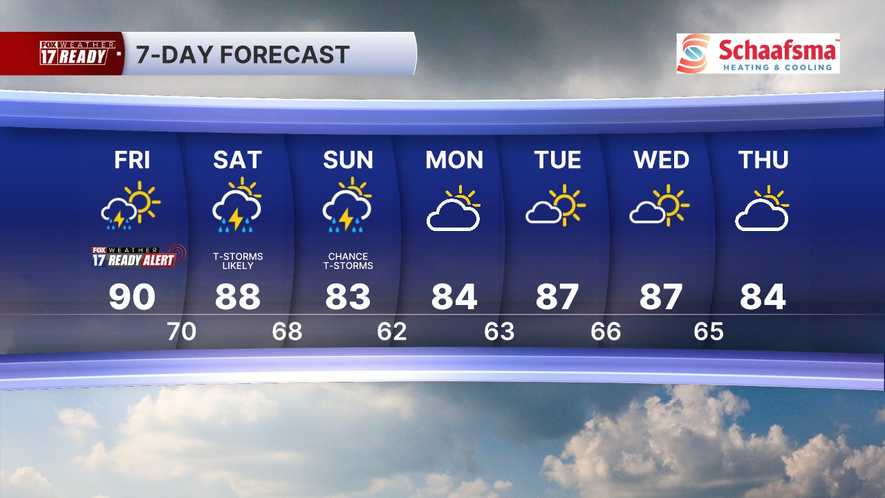 7 Day Forecast Super PM.png