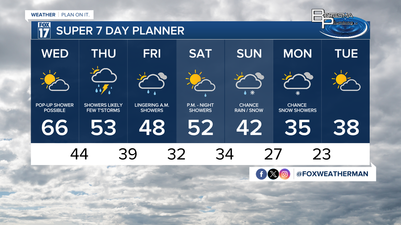 KC 7 Day w Style Guide.png