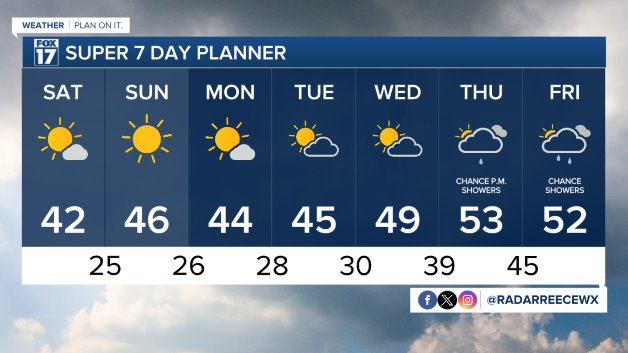 WXMI_7day.jpeg