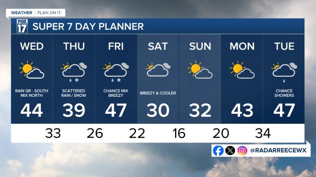 7 DAY FORECAST