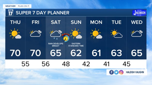 WXMI_7day.jpeg