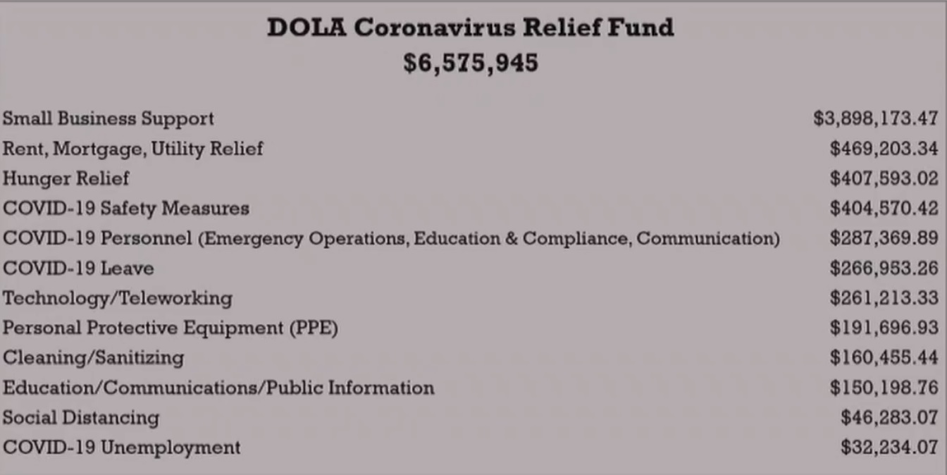 Pueblo Cares Act Money