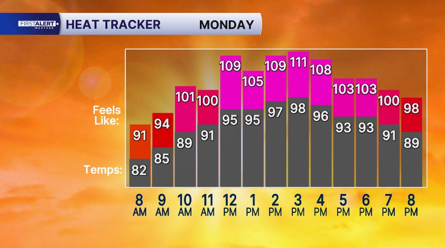 HEAT TRACKER 