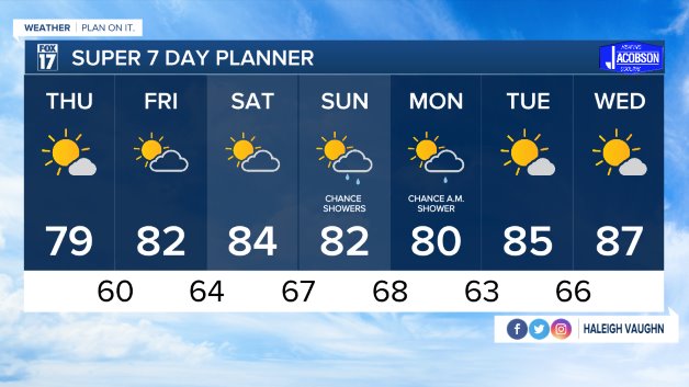 WXMI_7day.jpeg