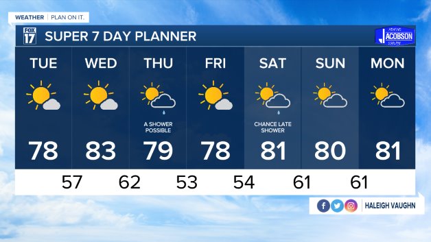 WXMI_7day.jpeg