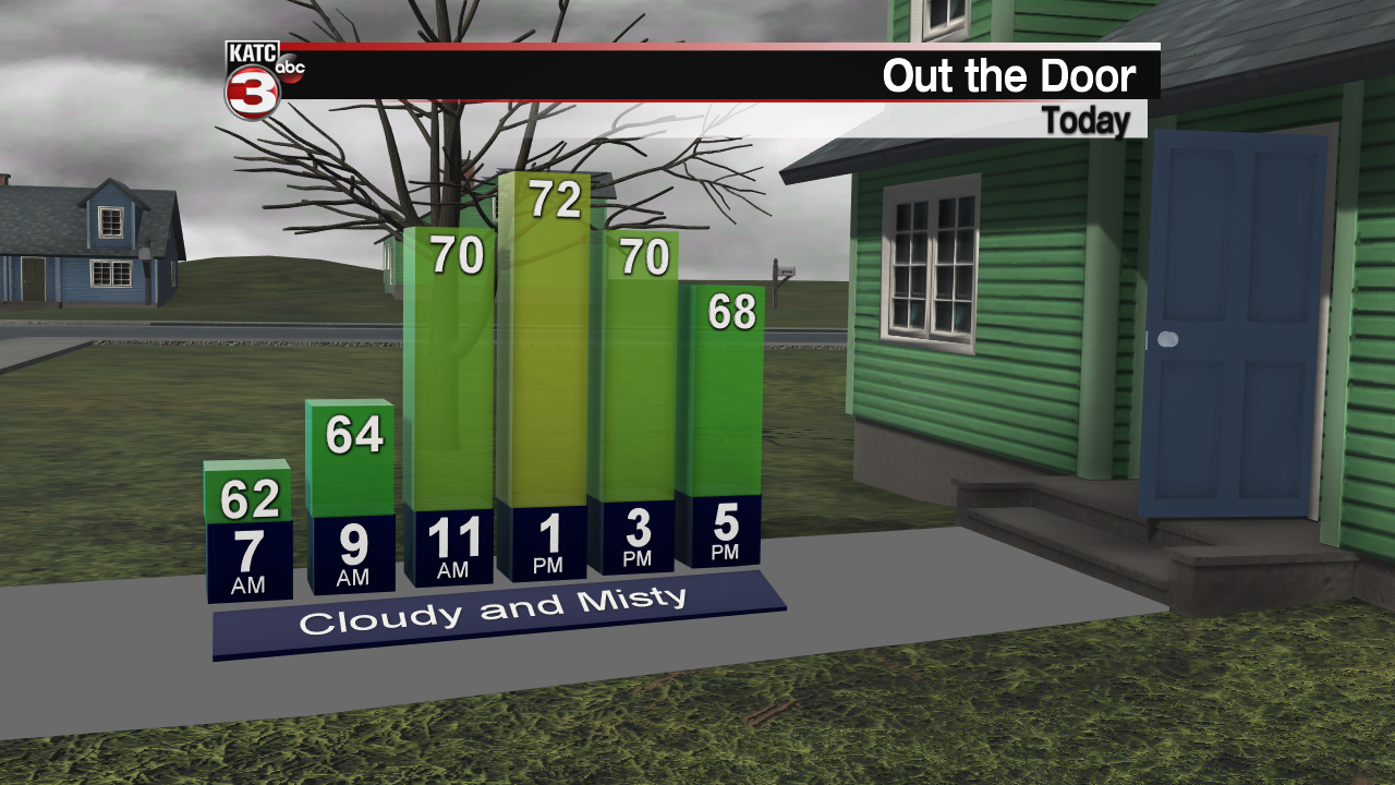 Out the Door Forecast.png