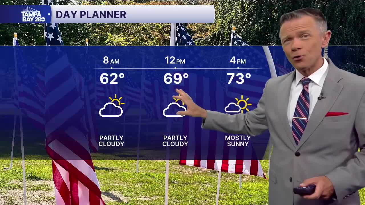 Comfortable morning with temps in the 60s. 