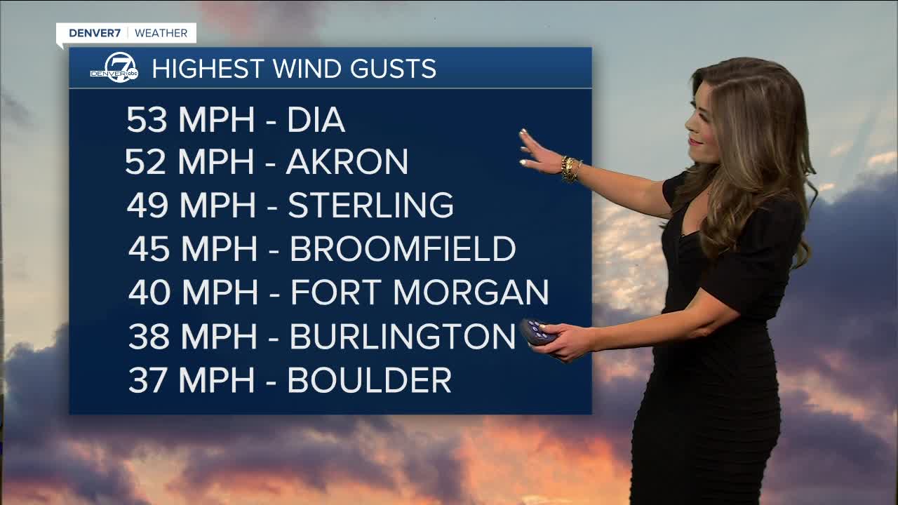 Peak Wind Gusts Tuesday