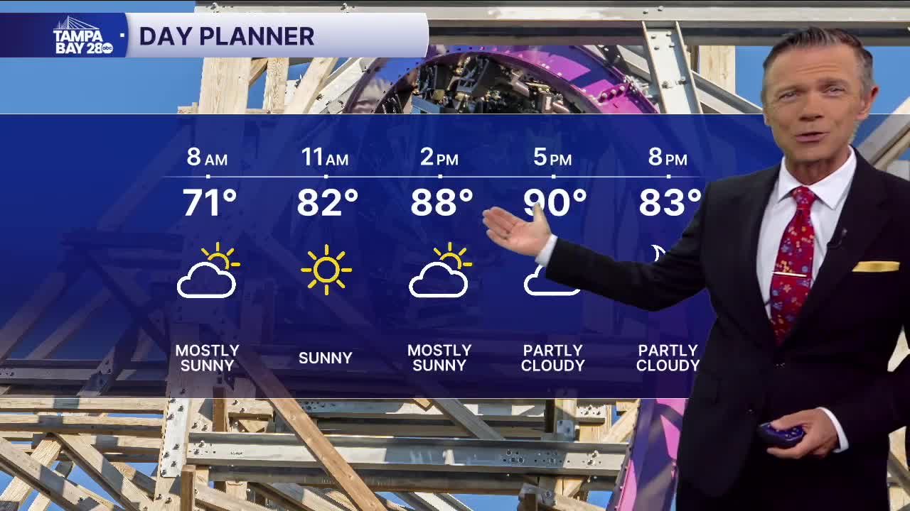 Forecast: Partly sunny with very low rain chances