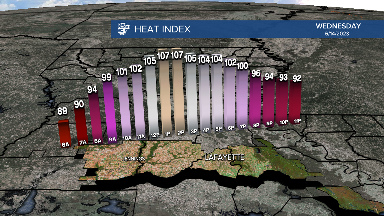 Micro_Climate_Heat_Index_Lafayette_1.png