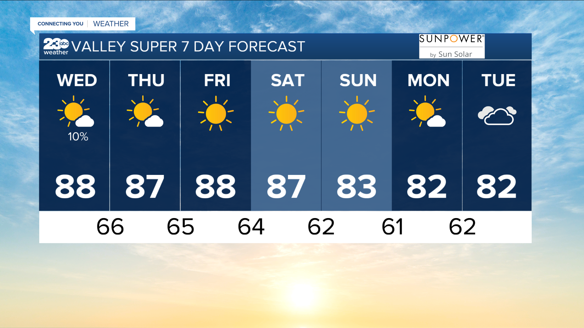 bg 7 day 10-12-2022.PNG