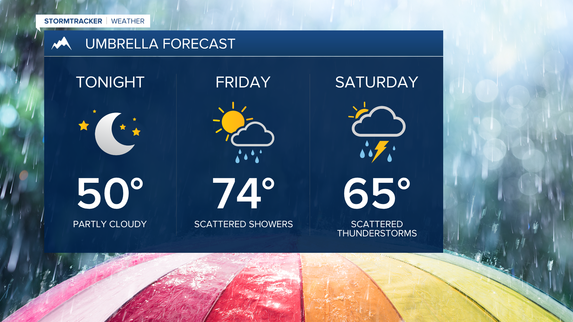 Getting the umbrellas out this weekend