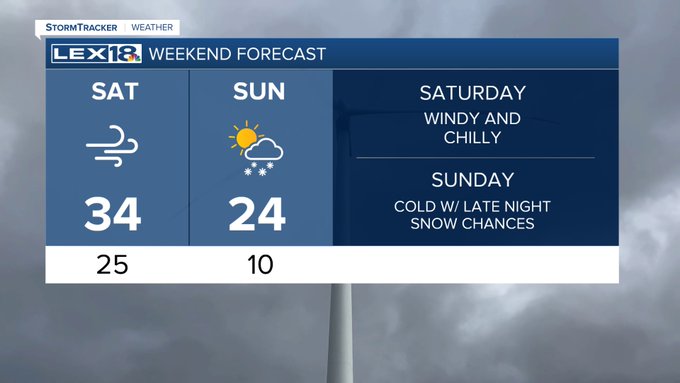 Weekend forecast