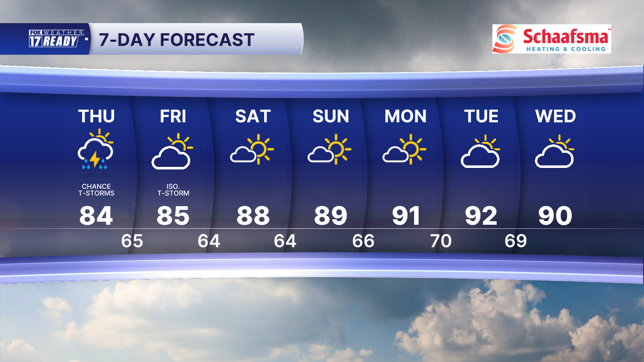 7 Day Forecast Super PM.png