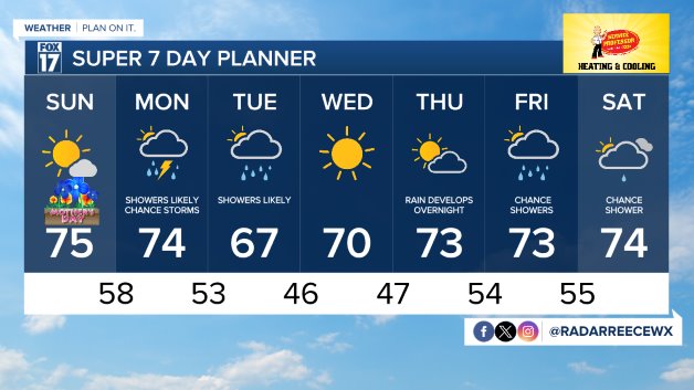 WXMI_7day.jpeg