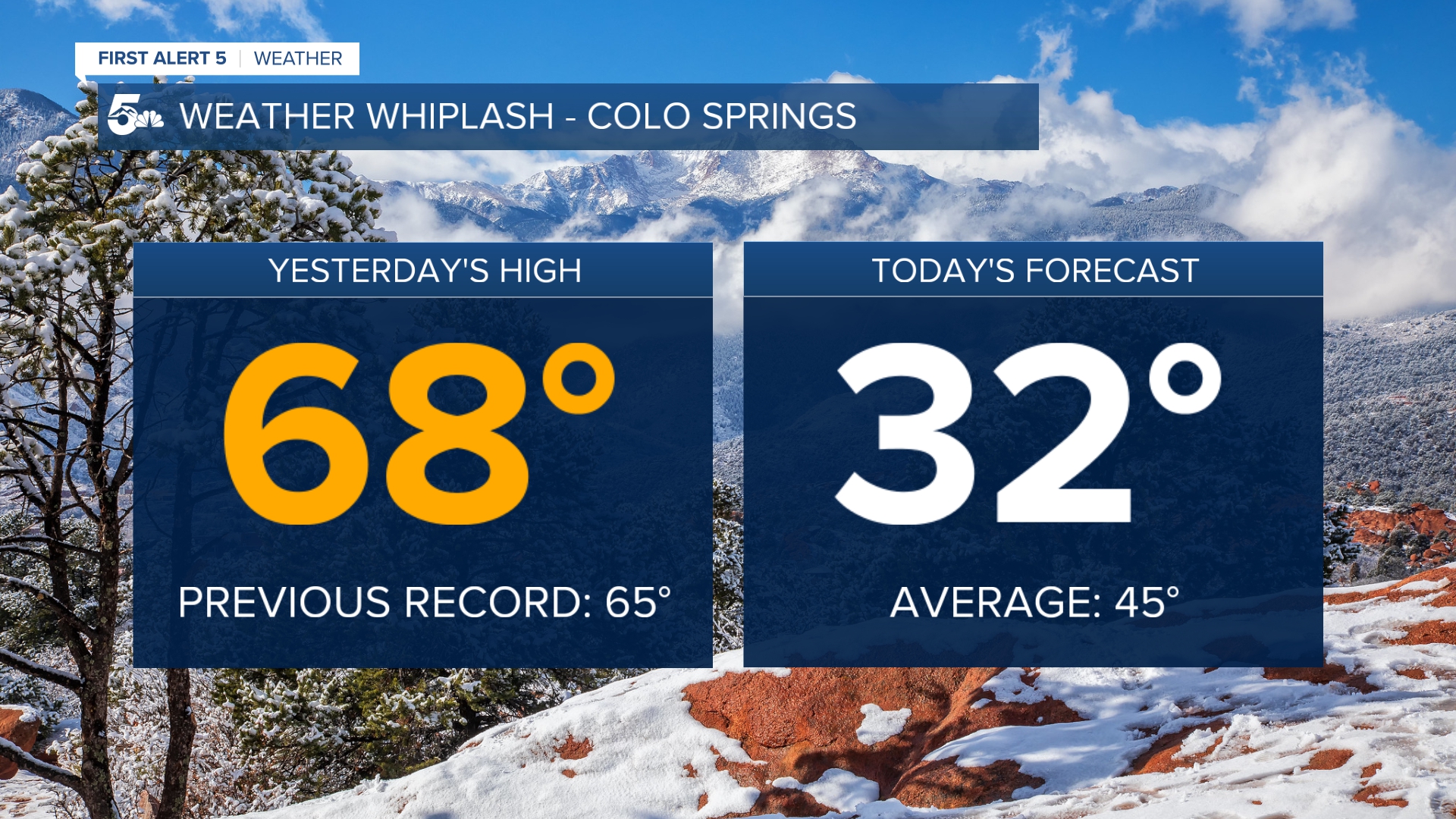 Weather Whiplash Colorado Springs