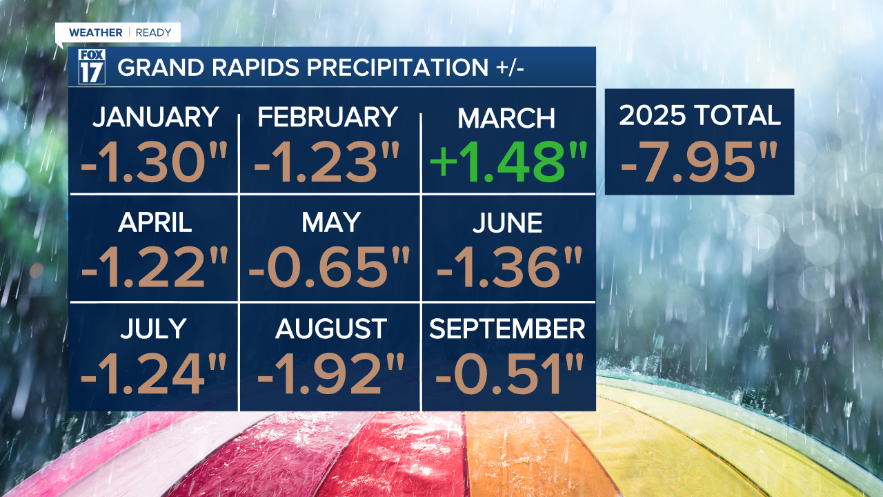 precip as of sept. 26th