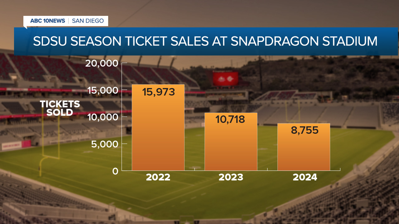 TICKETS CHART.jpg