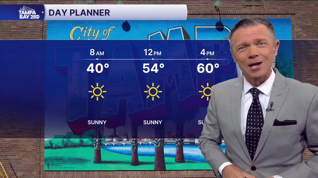 Forecast:  Sunny, less windy but still chilly